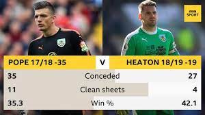 All three were first choice at their respective clubs, and competition for the no 1 jersey looked healthy. Joe Hart Tom Heaton Nick Pope The Numbers Behind Burnley S Keeper Dilemma Bbc Sport