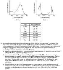 The Complete Ap Biology Review Guide For 2019 Biology Review Ap Biology Biology