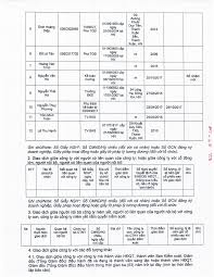 Ký bởi: THẠCH ANH ĐỨC Ký ngày: 19-1-2018 08:55:02