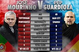 El pasado 22 de septiembre ya anunciamos con. Guardiola V Mourinho Pep Has More Wins But Jose Loves A Final As Man City Face Spurs In Carabao Cup Showdown