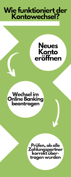 Welches santander bank girokonto darf es sein? Kontowechselservice So Wechselt Man Heute Das Girokonto