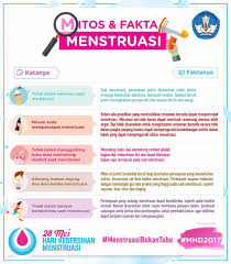 Mitos Fakta Seputar Menstruasi Kesehatan Wanita Pendidikan Kesehatan Perawatan Kesehatan