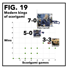 chart party scorigami or the story of every nfl final