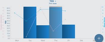 why a pulse oximeter could be your new favorite training