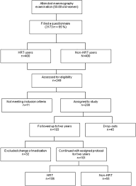 Periodontal Disease Associated Micro Organisms In Peri