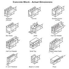 Cinder Blocks Actual Size And Dimensions Concrete Masonry Unit Concrete Block Dimensions Concrete