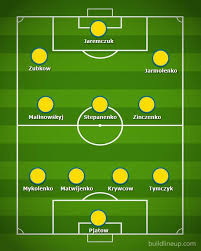 Get video, stories and official stats. Ukraina Na Euro 2020 Potrafi Grac Kombinacyjnie Sklad Terminarz Sylwetka Nowosci Dziennik Torunski