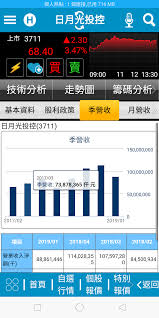 Nov 16, 2020 · 日月光投資控股股份有限公司是由日月光半導體製造股份有限公司及矽品精密工業股份有限公司合併組成。日月光投控提供客戶完整的封測解決方案，包括晶片測試程式開發、前段工程測試、晶圓針測、晶圓凸塊、基板設計與製造、晶圓級封裝、覆晶封裝、系統級封裝、成品測試以及電子製造服務。 å°æ¸¬å¤§å» æ—¥æœˆå…‰3711 ç†è²¡æ¿ Dcard