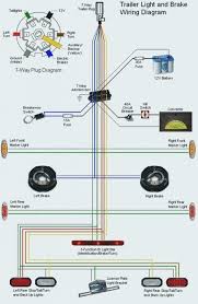7 pin trailer plug light wiring diagram color code. Vn 8788 Pin Round Trailer Plug Wiring Diagram Also Wire Trailer Wiring Diagram Download Diagram