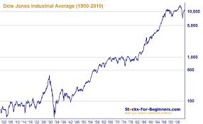 Pin By Sharon Kim On Learned Dow Jones Index Dow Jones