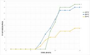 Image result for Pimpinella sp. A. of FZ 4: 594