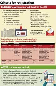 Here's everything you need to know about the commissioner of building in malaysia, and why that's important to you as a property owner. How To Start A Property Management Company In Malaysia Property Walls