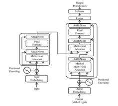 Image result for Large Language Model