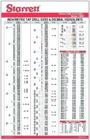 Reamer Drill Size Sgnpfj Info