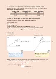 Sebagai contoh, banyak perniagaan mempunyai kontrak telefon yang menyediakan syarikat itu dengan beberapa minit untuk harga tetap dan caj. Titik Pulang Modal Jadual Flip Ebook Pages 1 3 Anyflip Anyflip