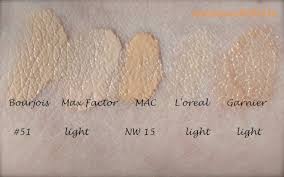 Gives skin a dewy finish. Nichts Fur Mich Garnier Bb Cream Was Macht Heli