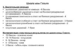 Картинки по запросу глазго шкала Terminalnye Sostoyaniya Shok Kollaps Koma Shkala Glazgo Prof