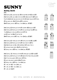 Pin On Ukulele