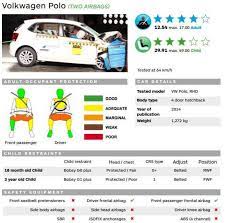 Thatcham volkswagen polo pass thatcham is testing cars according to a global regulation to assess their electronic stability. Dealers Stop Taking Bookings For Volkswagen Polo Base Variant