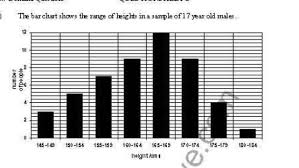 q a the bar chart show the range of height s in a sample