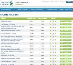 Retirement at standard chartered bank of america our retirement packages is designed to ensure stressfree old age for everyone. My Singapore My Home Standard Chartered Bank Singapore Online Rewards