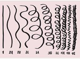 If the roots are curlier than the ends of your hair, then this is a clear indicator of heat damage, and figuring out your curl pattern may be a. What S My Curly Hair Type And Why Does It Matter Virgo Texture Salon