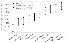 Sculpteur joël strill atelier galerie d' art de sculpture, fresque, décor, volume et formation continue en sculpture en bretagne sud. Google Ai Blog Improving Speech Representations And Personalized Models Using Self Supervision