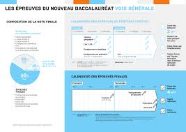 22 janvier 2021 à 11:00 am·1 min de lecture. Vers Le Bac 2021