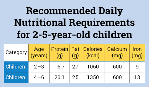 healthy eating chart for toddlers