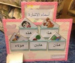 pin by sawsan hajjar on اللغة العربية arabic alphabet for kids learning arabic learn arabic language