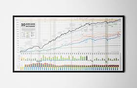 50 Years Of Berkshire Hathaway Wall Print Max Olson