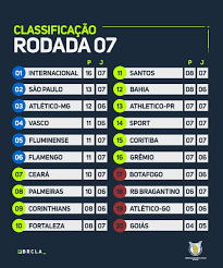 Há 21 horas brasileirão série a nonato comemora estreia pelo fluminense e projeta sequência: Campeonato Brasileiro Lista De Jogos Da 8Âª Rodada E Tabela De Classificacao Explosao Tricolor