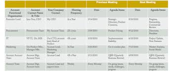 Account Governance Cadence A Sales Guy