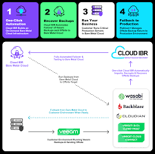 Image result for bare metal backup