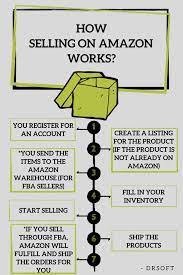 Starting An Amazon Business For Beginners All You Need To Know Make Money On Amazon Amazon Business Amazon Fba Beginner