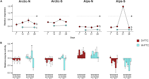 Celebrate and remember the lives we have lost in detroit, michigan. Frontiers Functional And Structural Responses Of Arctic And Alpine Soil Prokaryotic And Fungal Communities Under Freeze Thaw Cycles Of Different Frequencies Microbiology