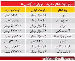 بلیط قطار تهران به مشهد و قطار اصفهان به مشهد از جمله مسیرهای این قطارها هستند. Ù‚ÛŒÙ…Øª Ø¨Ù„ÛŒØ· Ù‚Ø·Ø§Ø± Ù…Ø´Ù‡Ø¯ Ø¨Ù‡ ØªÙ‡Ø±Ø§Ù† Article Blog