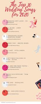 Our complete guide to wedding music songs will give you the perfect songs you need to plan every stage of your wedding! The Top 10 Wedding Songs For 2020 No 9 Might Surprise You Seventh Second