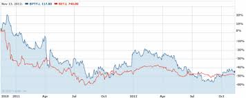 Investing In 5 Gambling Stocks Of London Stock Exchange