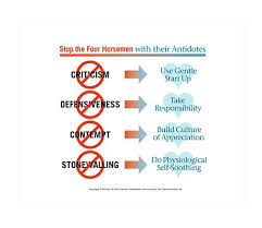 Gottman Store Professionals The Gottman Institute Gottman Gottman Institute Marriage Counseling