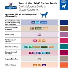 70 Timeless Science Diet Puppy Food Chart