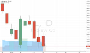 L Stock Price And Chart Tsx L Tradingview