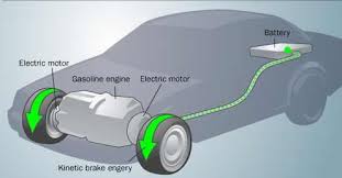 Different types of electric cars changed and are developed continuously giving users and potential users choices. Types Of Electric Vehicles A Short Guide To Electric Cars Ezoomed