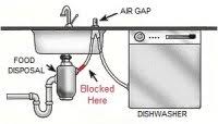 Kitchen sink accessories (63) more ways to shop. Design Flaw Air Gap On Top Of Kitchen Sink Plumbing Forums Professional Diy Plumbing Forum