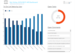 Connecting To Json Data In Dundas Bi