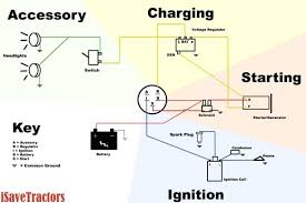 How to test a 5 prong lawnmower ignition switch. Ignition Switch 3497644 Wiring Diagram Photocell Wiring Diagram 1991rx7 Ikikik Jeanjaures37 Fr