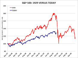 The 1929 (great depression) stock market crash graph. 1929 Stock Market Crash Chart Is Garbage