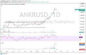 In recent months its price has skyrocketed, it now. Top 5 Altcoins To Buy In April 2021 Best Cryptocurrency Investments
