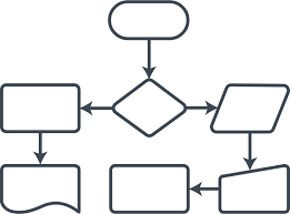 What Is Process Mapping Lucidchart