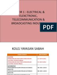 Murid mestilah warganegara malaysia murid mestilah warganegara malaysia; 2 Gut